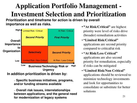 Ppt Implementation Of Application Portfolio Management Powerpoint