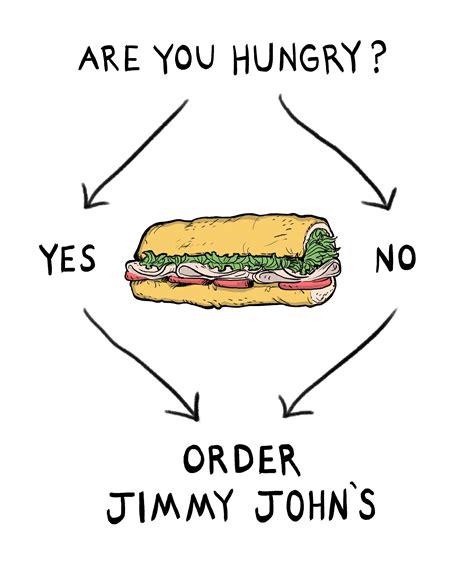 Are You Hungry Order Jimmy Johns Funny Food Quote Food Quotes Funny