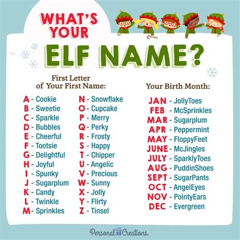 For The Month Of December You Should Only Answer To Your Elf Name