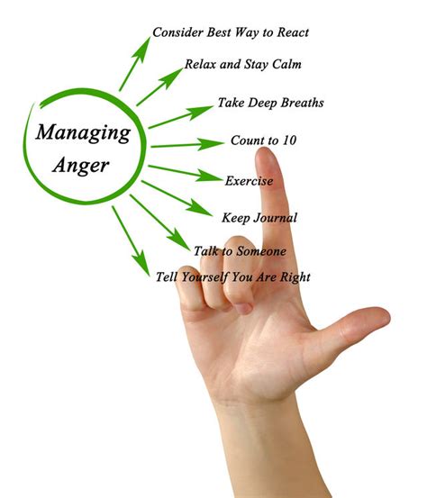 Going To The Core Of Anger Management And Getting Rid Of Your Anger