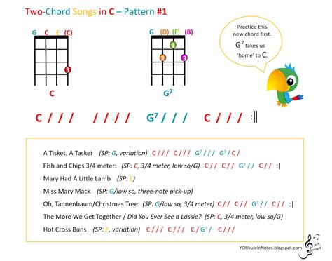 Jeris Youkulele Notes Key Of C Two Chord Songs Pattern 1