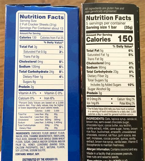 The New Nutrition Facts Label Explained A Love Letter To Food