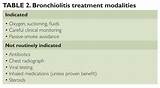 Images of Treatment For Asthmatic Bronchitis Mayo Clinic