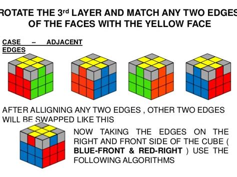 How To Solve Rubiks Cube 3x3 Last Layer