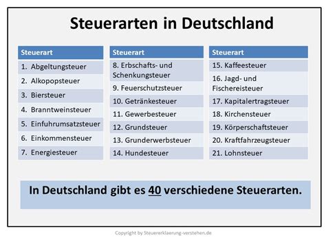 Seit wann es gibt in deutschland keinen kaiser mehr. Steuerarten - Welche Steuerarten gibt es in Deutschland ...