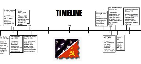 Major Events Of The Cold War Timeline Timetoast Timelines Kulturaupice