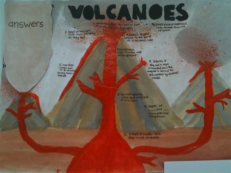 Potters Geography Features Of A Volcano