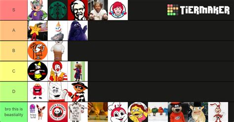 Most Attractive Fast Food Mascots Tier List Community Rankings