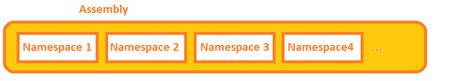 C Namespace Or Assembly Stack Overflow