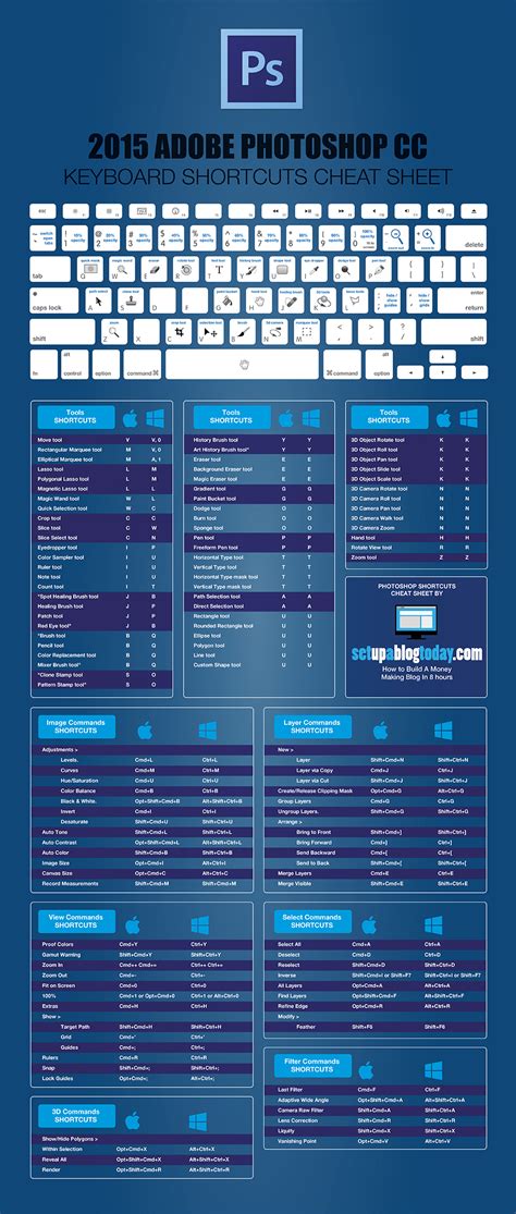 The Best Ever Photoshop And Lightroom Cheat Sheets
