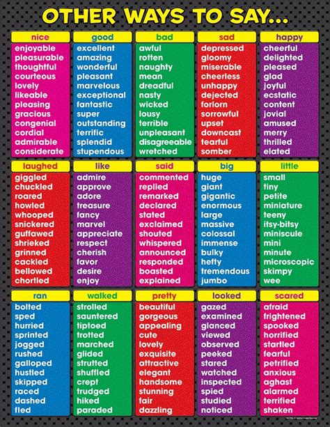 Other Ways to Say Chart | Writing posters, Teaching writing, Other ways ...