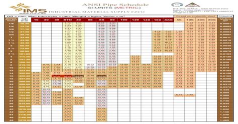 Ansi Pipe Schedule Si Units Metric Pdf Document