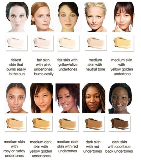 How To Determine Skin Color For Makeup