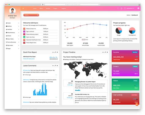 37 Best Free Dashboard Templates For Admins 2020 Colorlib