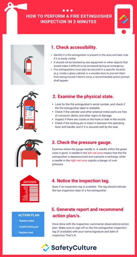 This inspection shall include examination of the fuel delivery inlet screen for rubber particles, which indicates problems with the hose lining. Fire Extinguisher Inspection - A Safety Officer's Guide