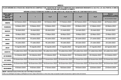 Cronograma Sunat 2023 Conoce Todas Las Fechas Para El Pago De