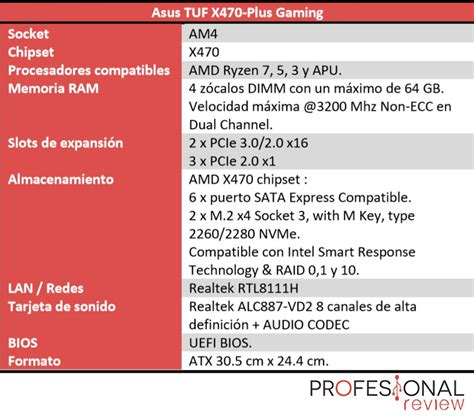 Asus Tuf X470 Plus Gaming Review En Español Análisis