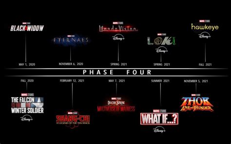 Marvel Fans Jadwal Mcu Phase 4 Sudah Rilis Mana Yang Paling Kamu