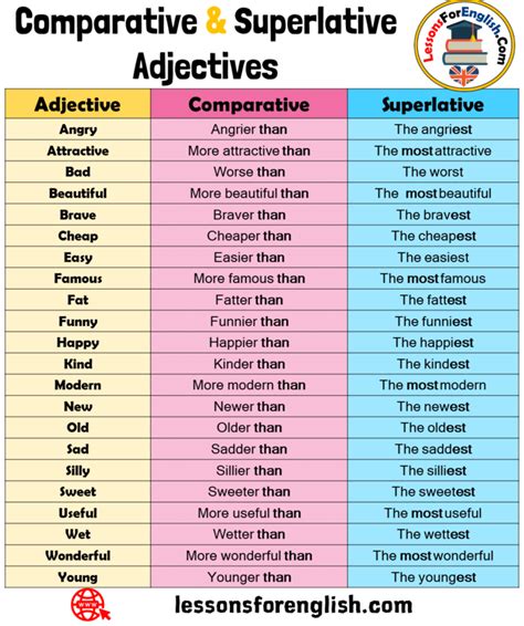 Comparative Superlative Adjectives Teacher Ely English Classroom Hot Sex Picture