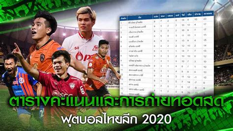 ผลบอล วิเคราะห์บอล หยิบมาเล่า ตารางคะแนน ซับไทย by cheerball ทีเด็ดบอล special moment football knowledge. ตารางคะแนน และการถ่ายทอดสด ฟุตบอลไทยลีก 2020