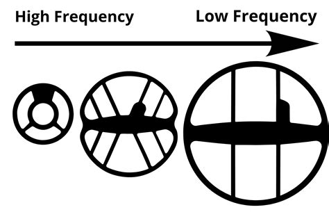 Mastering Metal Detector Frequencies The Ultimate Guide To Success