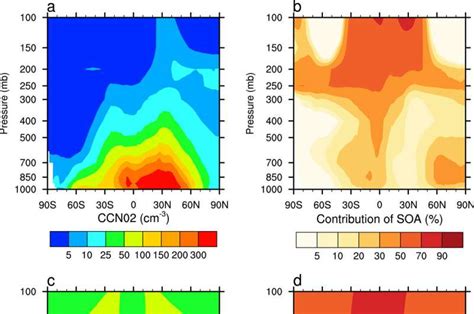 Organic Aerosols In Remote Regions Are Forming Clouds And May Have An