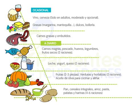 Piramide Nutricional Alimentación En Personas Diabéticas Pacientes