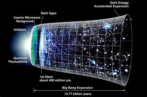 The group consists of four members: Big Bang True Facts - Science of Cosmology