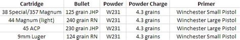 Versatile Powders W231 Load Data Ultimate Reloader