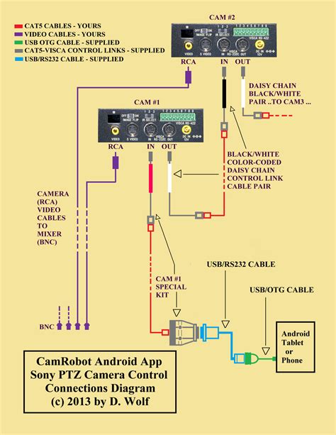 Usb Port Wiring Diagram For Your Needs