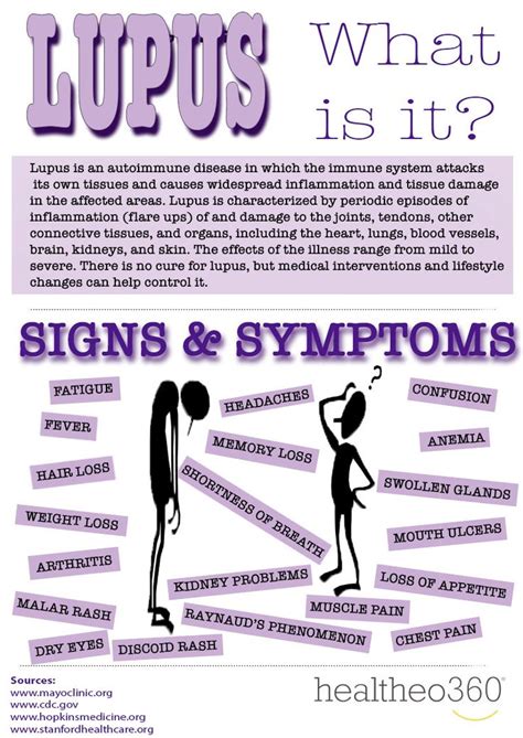 Lupus Facts Lupus Facts Lupus Lupus Symptoms