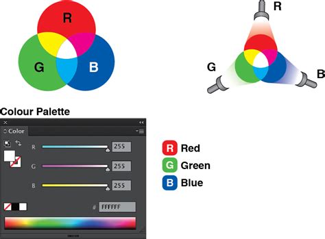 Printing Basics Rgb And Cmyk Difference Printing Company In Man