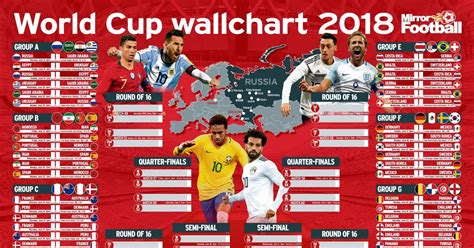Download Your Free World Cup 2018 Wallchart Here World Cup World Cup