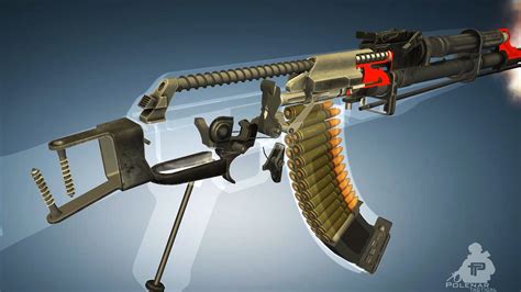 How An AK 47 Works Ecampus Egerton Ac Ke