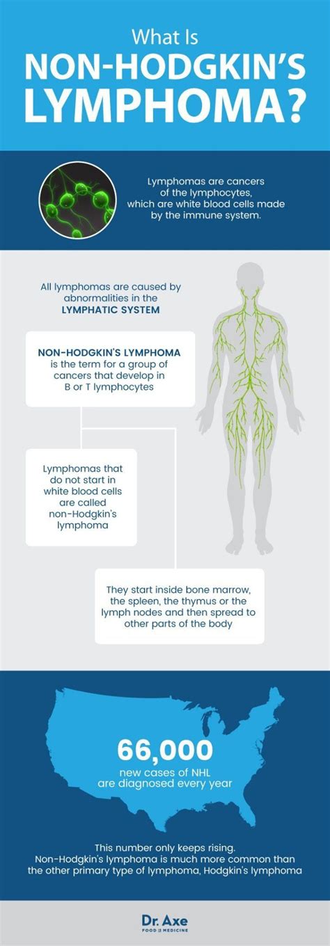 Non Hodgkins Lymphoma Symptoms About Non Hodgkin Lymphoma Cancer
