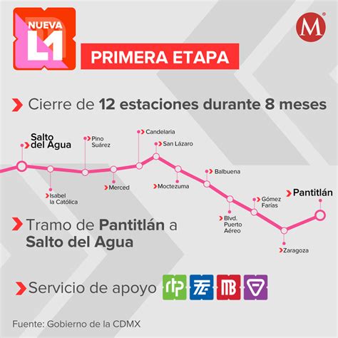 Lista Foto Estaciones Del Metro Cerradas Por El Desfile Actualizar