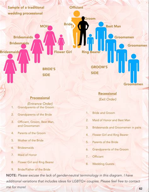 Wedding Processional Order In 2020 Wedding Processional Order