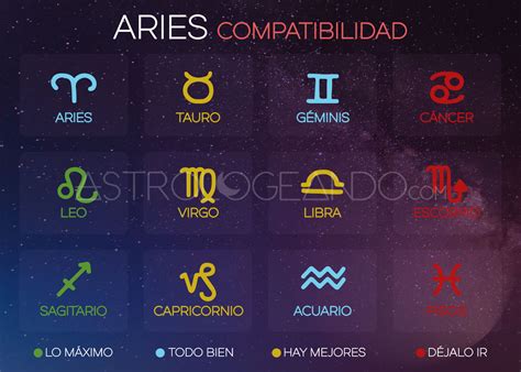 Compatibilidad Aries