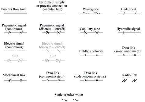 Process Control Symbols