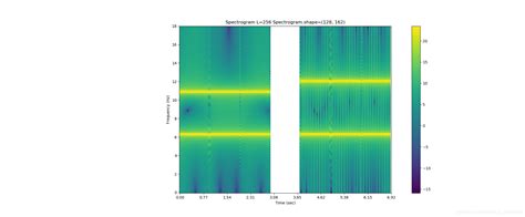 基于python手动画出spectrogram语谱图python Spectrogram Csdn博客