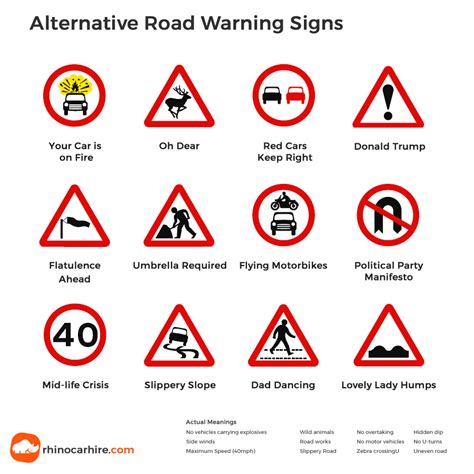 Uk Road Signs Do You Know Your Uk Traffic Signs