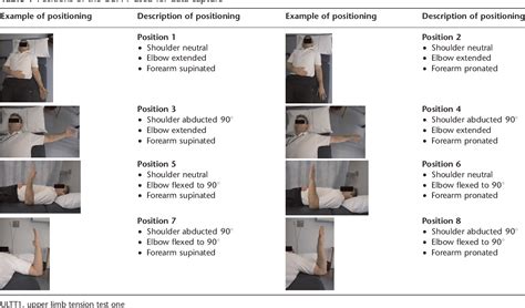 Table 1 From Scientific Study Of The Extent Of Transverse Movement Of