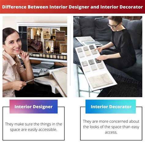 Interior Designer Vs Interior Decorator Difference And Comparison