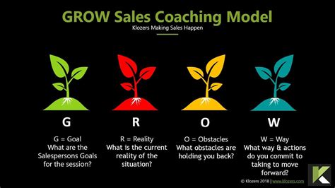 Sales Leadership Top Qualities And Habits Of The Best Sales Leaders