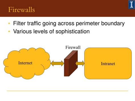 Ppt Perimeter Security Powerpoint Presentation Id295829