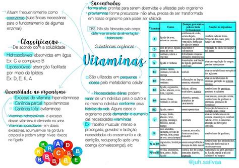 Bioquímica Vitaminas Biologia E Bioquímica