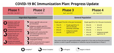This call centre does not book appointments for pharmacies. Vaccine Booking Victoria Bc - Dozen Langley Pharmacies ...