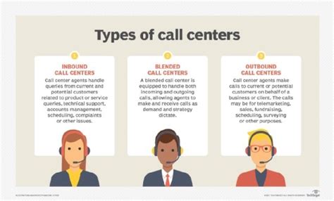 What Is A Call Center Everything You Need To Know