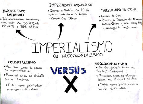 Mapa Mental Imperialismo E Neocolonialismo Modisedu