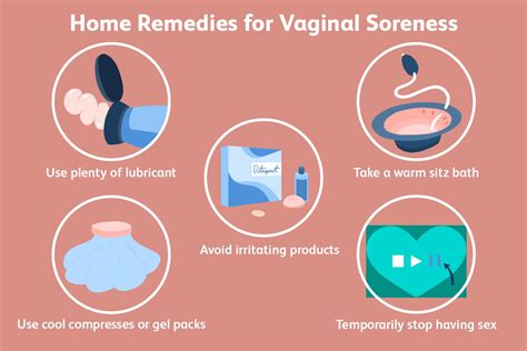 Vaginal Soreness Causes And Treatment